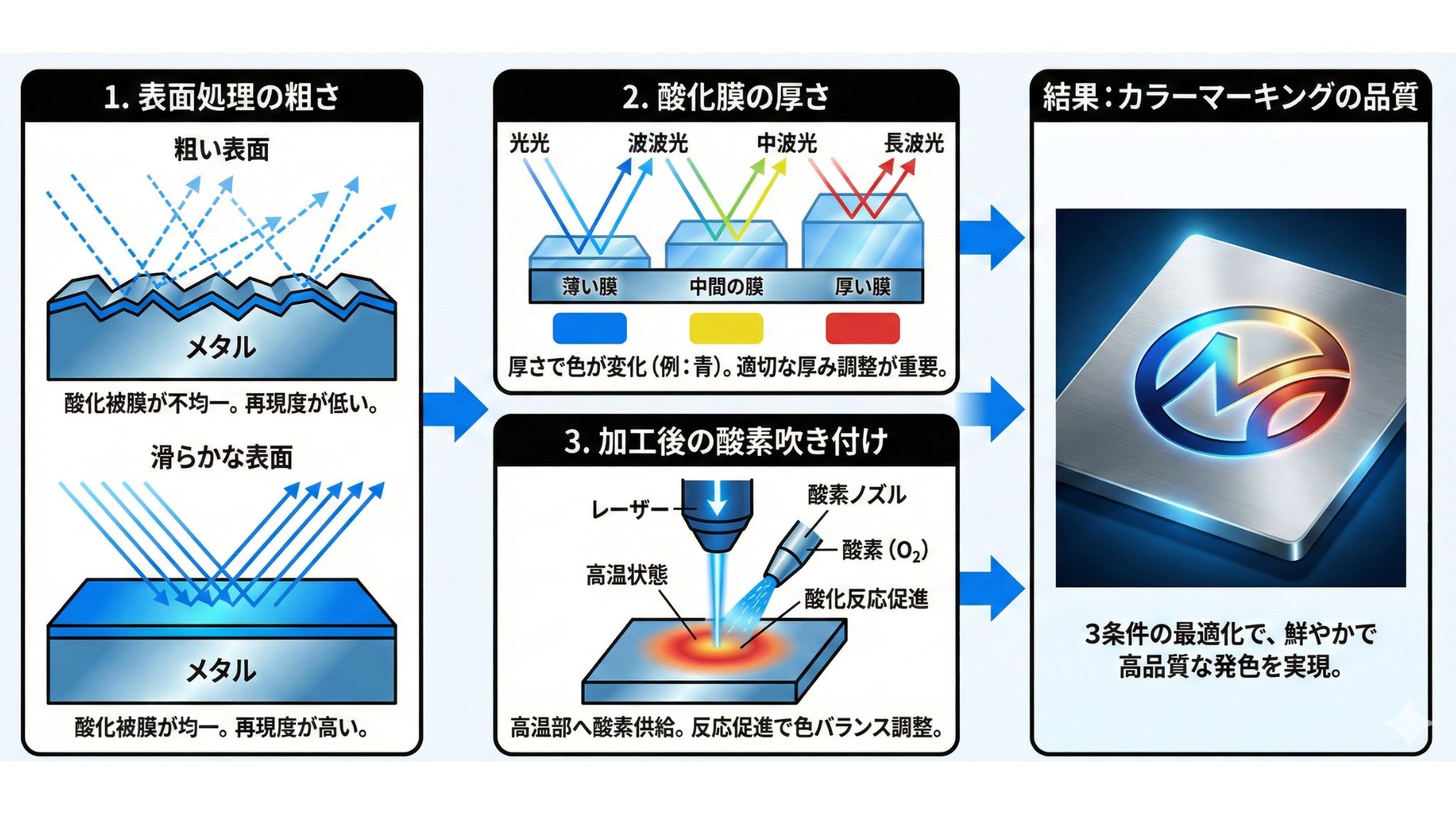 カラーマーキングの発色に影響する条件
