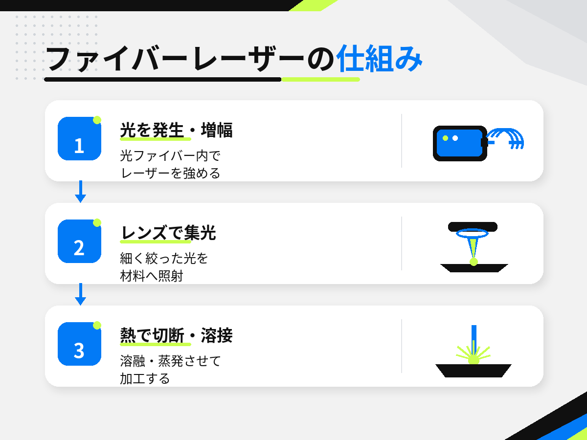 ファイバーレーザー加工機の仕組み