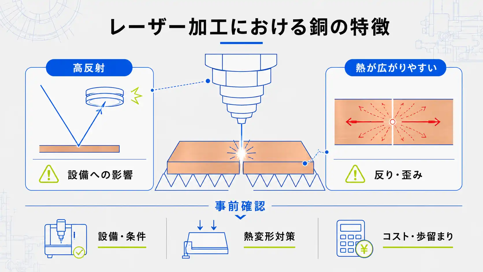 レーザ加工における銅の特徴